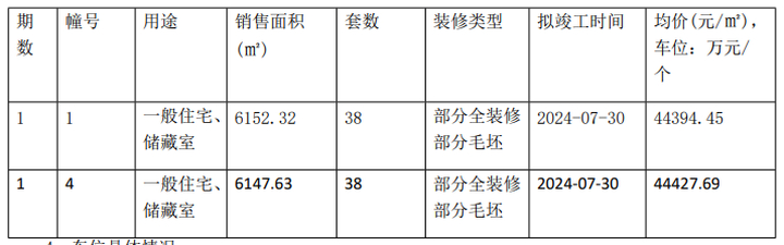 水沐和瑞园新领1、4号楼销许